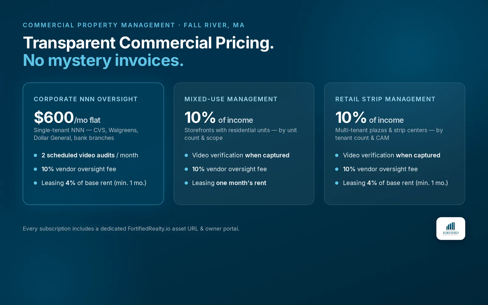Fortified Realty Group commercial management subscription tiers: NNN Oversight, Mixed-Use, and Retail Strip